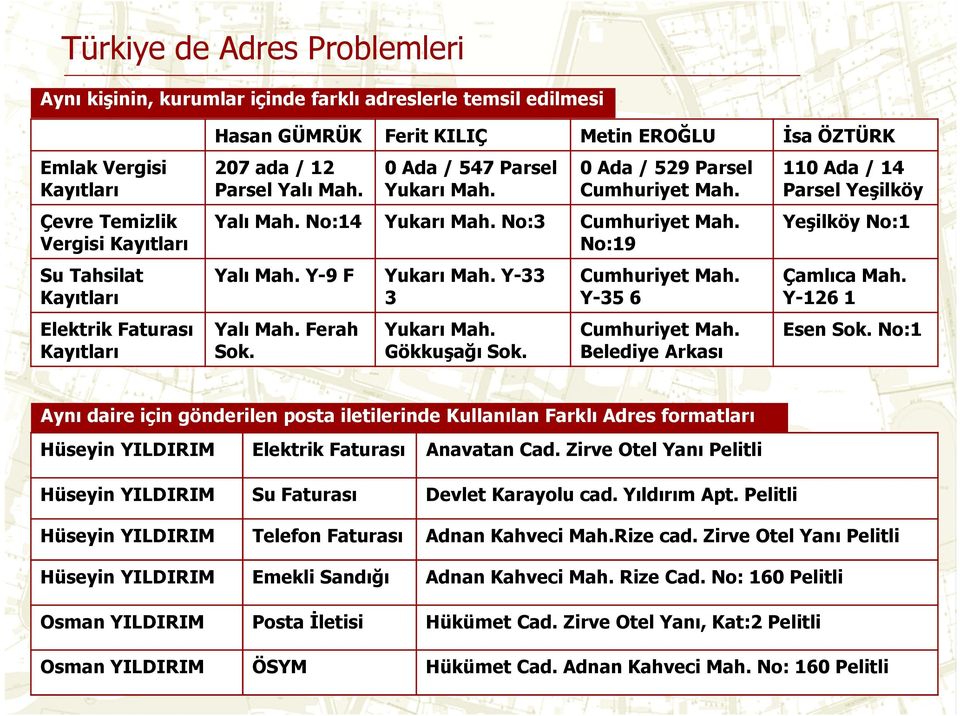 No:19 Yalı Mah. Y-9 F Yukarı Mah. Y-33 3 Yalı Mah. Ferah Sok. Yukarı Mah. Gökkuşağı Sok. Cumhuriyet Mah. Y-35 6 Cumhuriyet Mah. Belediye Arkası 110 Ada / 14 Parsel Yeşilköy Yeşilköy No:1 Çamlıca Mah.