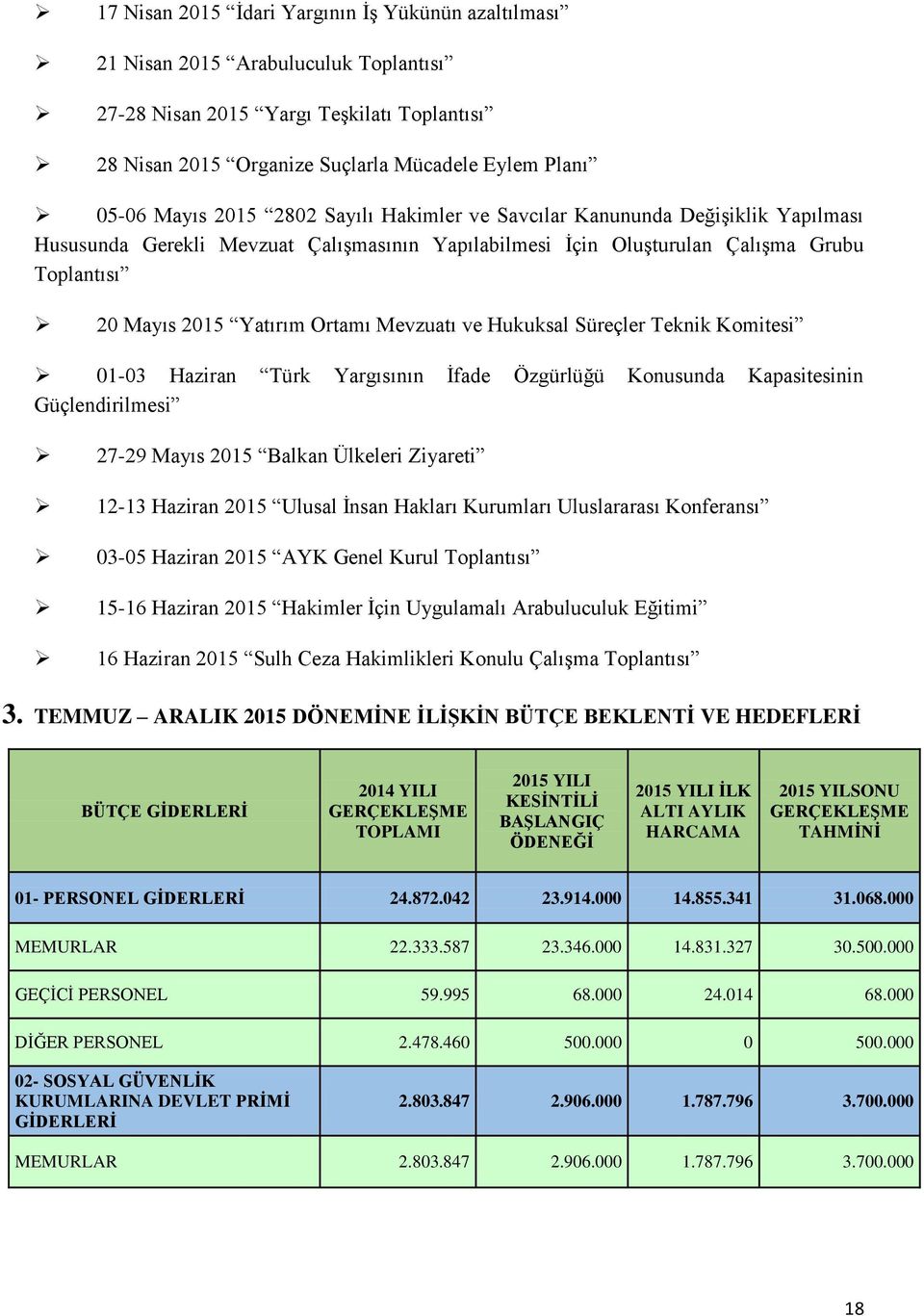 Mevzuatı ve Hukuksal Süreçler Teknik Komitesi 01-03 Haziran Türk Yargısının İfade Özgürlüğü Konusunda Kapasitesinin Güçlendirilmesi 27-29 Mayıs 2015 Balkan Ülkeleri Ziyareti 12-13 Haziran 2015 Ulusal