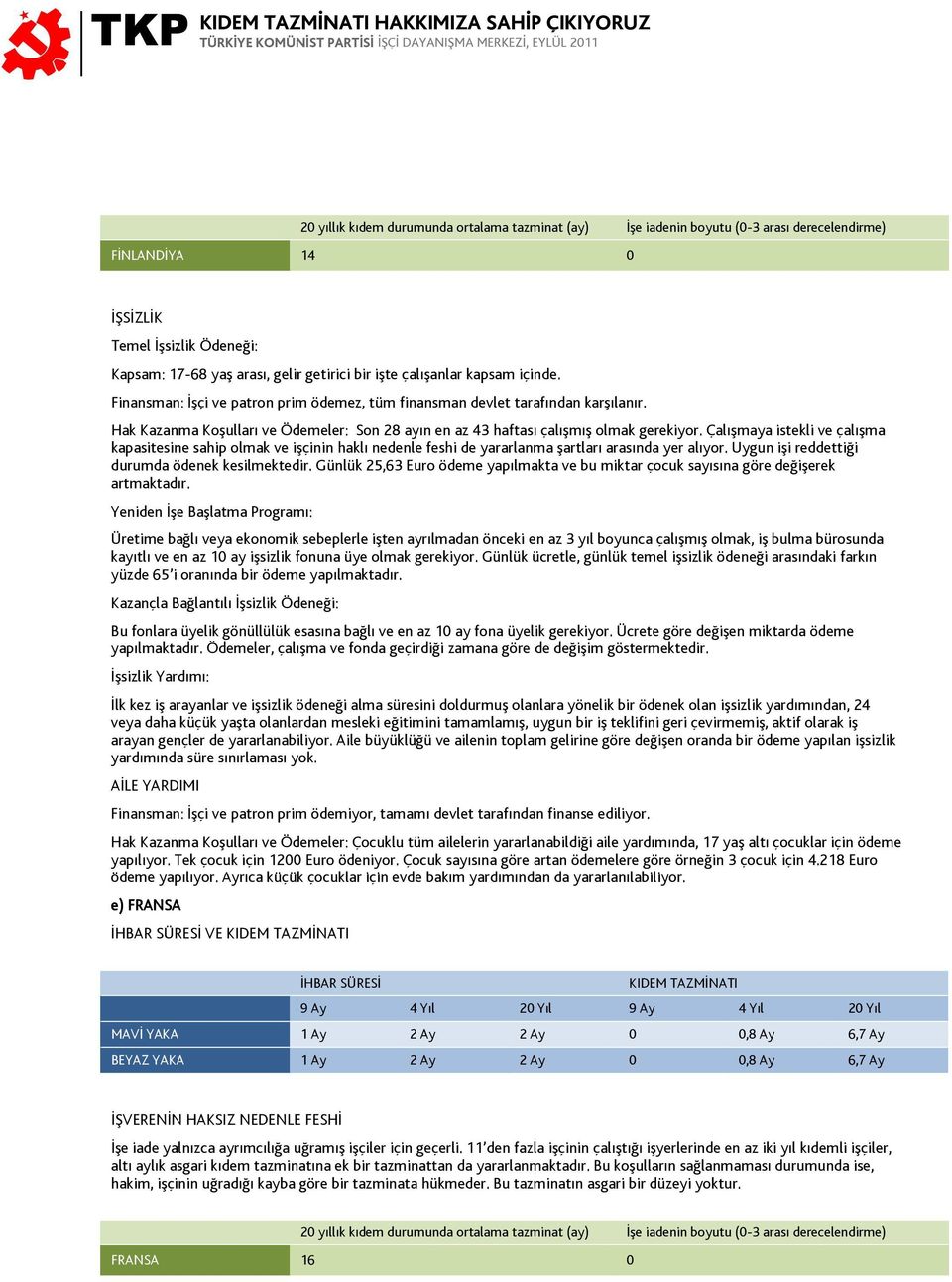 Çalışmaya istekli ve çalışma kapasitesine sahip olmak ve işçinin haklı nedenle feshi de yararlanma şartları arasında yer alıyor. Uygun işi reddettiği durumda ödenek kesilmektedir.