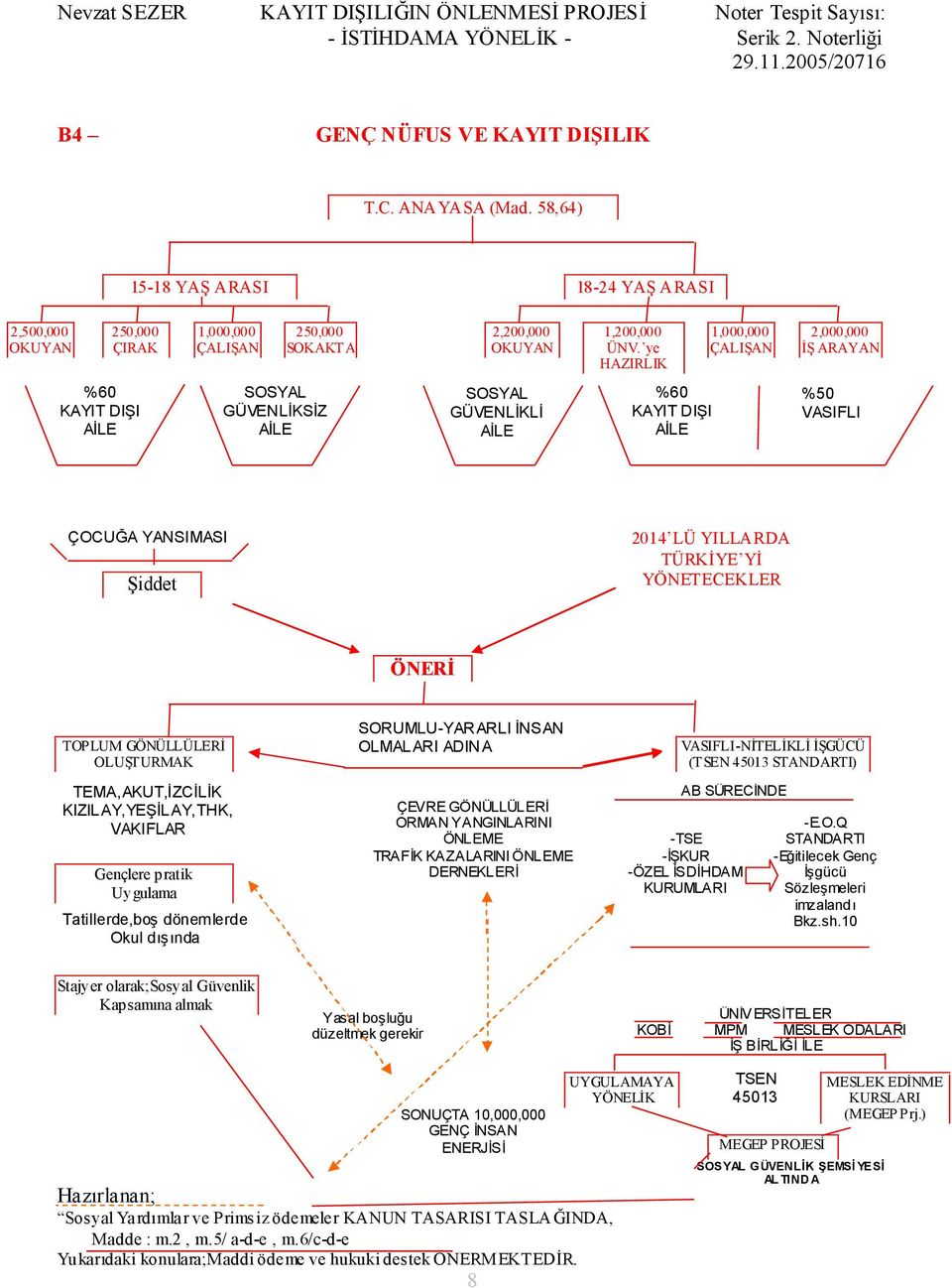 Yİ YÖNETECEKLER ÖNERİ TOPLUM GÖNÜLLÜLERİ OLUŞTURMAK TEMA,AKUT,İZCİLİK KIZILAY,YEŞİLAY,THK, VAKIFLAR Gençlere pratik Uygulama Tatillerde,boş dönemlerde Okul dışında SORUMLU-YARARLI İNSAN OLMALARI