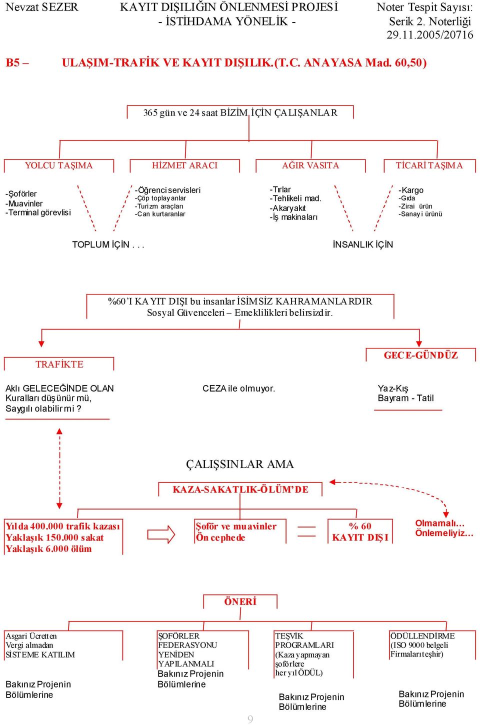 -Can kurtaranlar -Tırlar -Tehlikeli mad. -Akaryakıt -İş makinaları -Kargo -Gıda -Zirai ürün -Sanay i ürünü TOPLUM İÇİN.