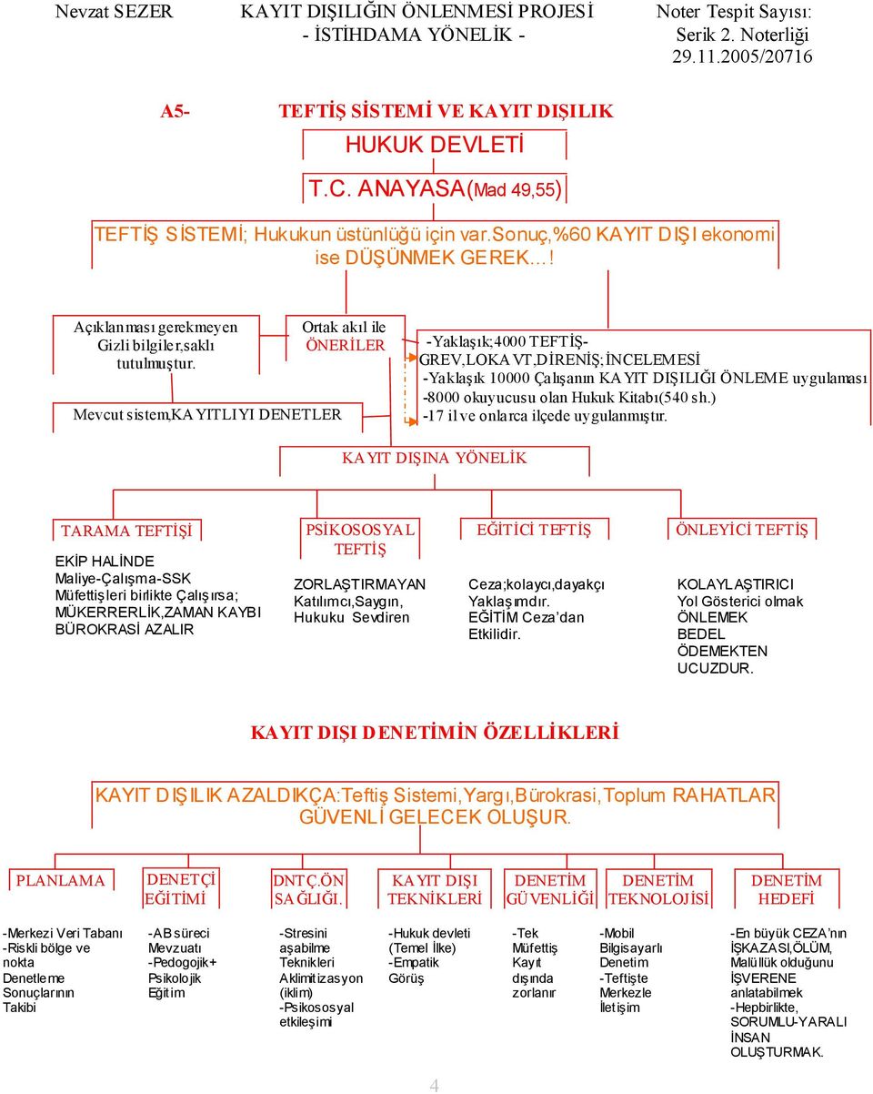 Mevcut sistem,kayitliyi DENETLER Ortak akıl ile ÖNERİLER -Yaklaşık;4000 TEFTİŞ- GREV,LOKAVT,DİRENİŞ;İNCELEMESİ -Yaklaşık 10000 Çalışanın KAYIT DIŞILIĞI ÖNLEME uygulaması -8000 okuyucusu olan Hukuk