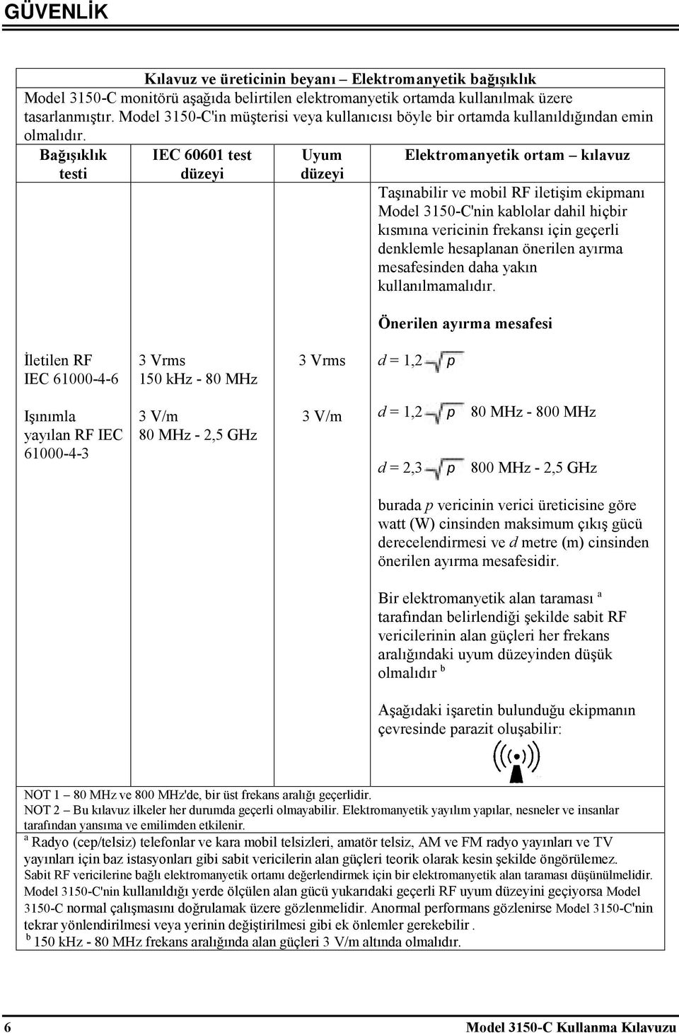 Bağışıklık testi IEC 60601 test düzeyi Uyum düzeyi Elektromanyetik ortam kılavuz Taşınabilir ve mobil RF iletişim ekipmanı Model 3150-C'nin kablolar dahil hiçbir kısmına vericinin frekansı için