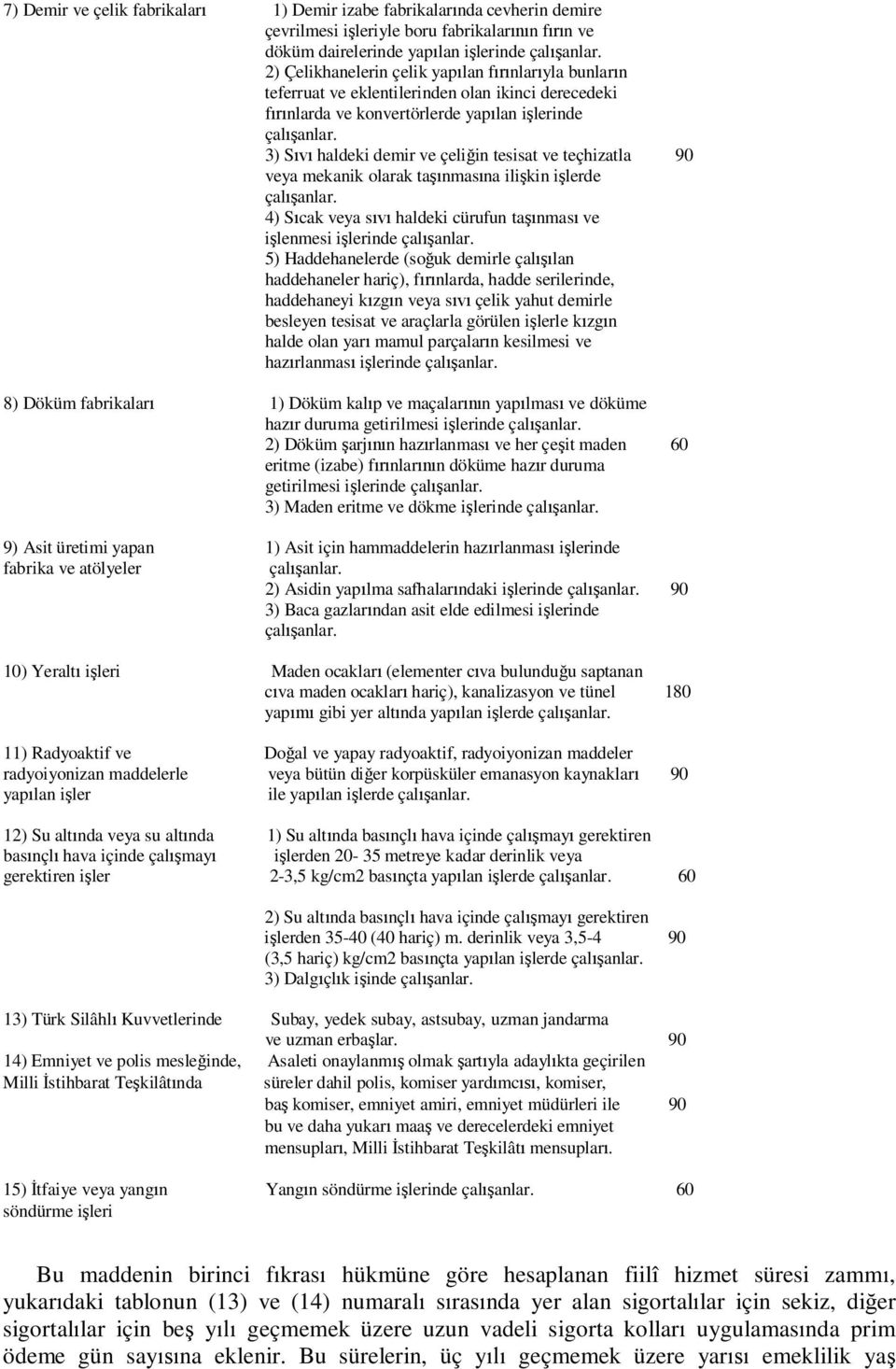 3) S haldeki demir ve çeli in tesisat ve teçhizatla 90 veya mekanik olarak ta nmas na ili kin i lerde çal anlar. 4) S cak veya s haldeki cürufun ta nmas ve i lenmesi i lerinde çal anlar.