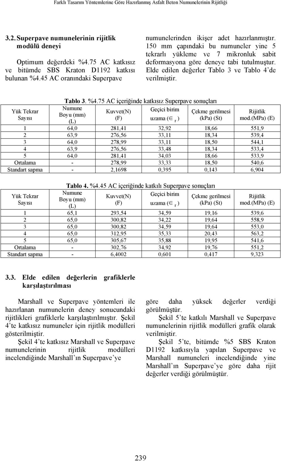 150 mm çapındaki bu numuneler yine 5 tekrarlı yükleme ve 7 mikronluk sabit deformasyona göre deneye tabi tutulmuştur. Elde edilen değerler Tablo 3 ve Tablo 4 de verilmiştir. Tablo 3. %4.