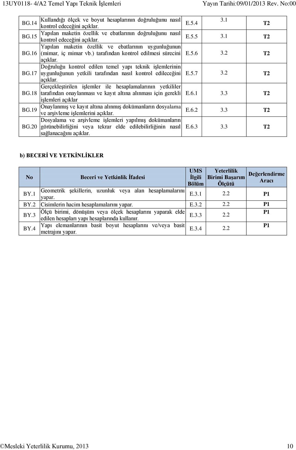 ) tarafından kontrol edilmesi sürecini açıklar. Doğruluğu kontrol edilen temel yapı teknik işlemlerinin uygunluğunun yetkili tarafından nasıl kontrol edileceğini açıklar.