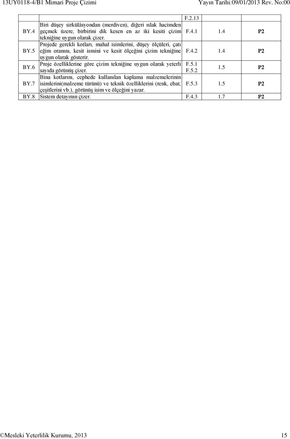 Projede gerekli kotları, mahal isimlerini, düşey ölçüleri, çatı eğim oranını, kesit ismini ve kesit ölçeğini çizim tekniğine uygun olarak gösterir.