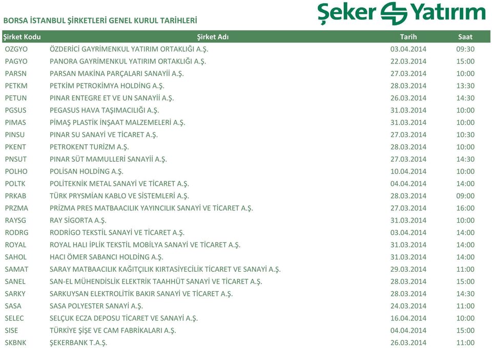 Ş. 27.03.2014 10:30 PKENT PETROKENT TURİZM A.Ş. 28.03.2014 10:00 PNSUT PINAR SÜT MAMULLERİ SANAYİİ A.Ş. 27.03.2014 14:30 POLHO POLİSAN HOLDİNG A.Ş. 10.04.