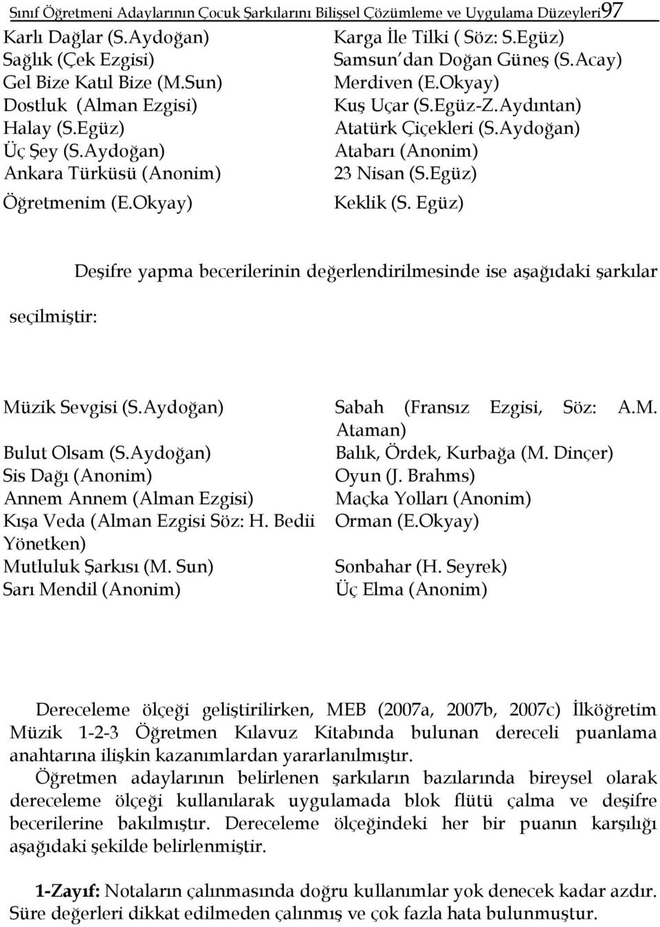 Aydoğan) Atabarı (Anonim) Ankara Türküsü (Anonim) 23 Nisan (S.Egüz) Öğretmenim (E.Okyay) Keklik (S.