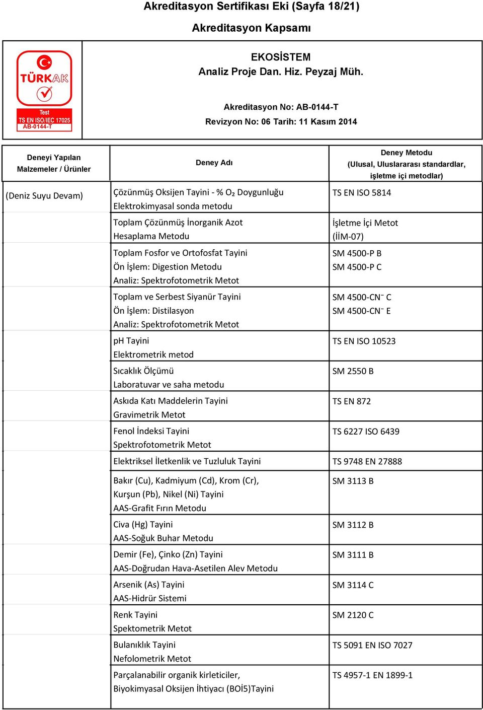 Sıcaklık Ölçümü Laboratuvar ve saha metodu Askıda Katı Maddelerin Tayini Gravimetrik Metot Fenol İndeksi Tayini Spektrofotometrik Metot TS EN ISO 5814 İşletme İçi Metot (İİM-07) SM 4500-P B SM 4500-P