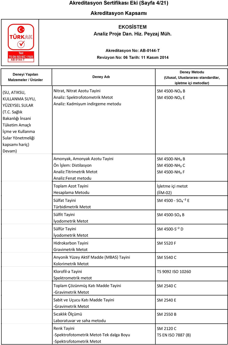 Amonyak Azotu Tayini Ön İşlem: Distilasyon Analiz:Titrimetrik Metot Analiz:Fenat metodu Toplam Azot Tayini Hesaplama Metodu Sülfat Tayini Türbidimetrik Metot Sülfit Tayini İyodometrik Metot Sülfür