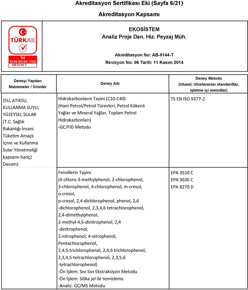 Yağlar, Toplam Petrol Hidrokarbonları) -GC/FID Metodu Fenollerin Tayini (4-chloro-3-methylphenol, 2-chlorophenol, 3-chlorophenol, 4-chlorophenol, m-cresol, o-cresol, p-cresol, 2,4-dichlorophenol,