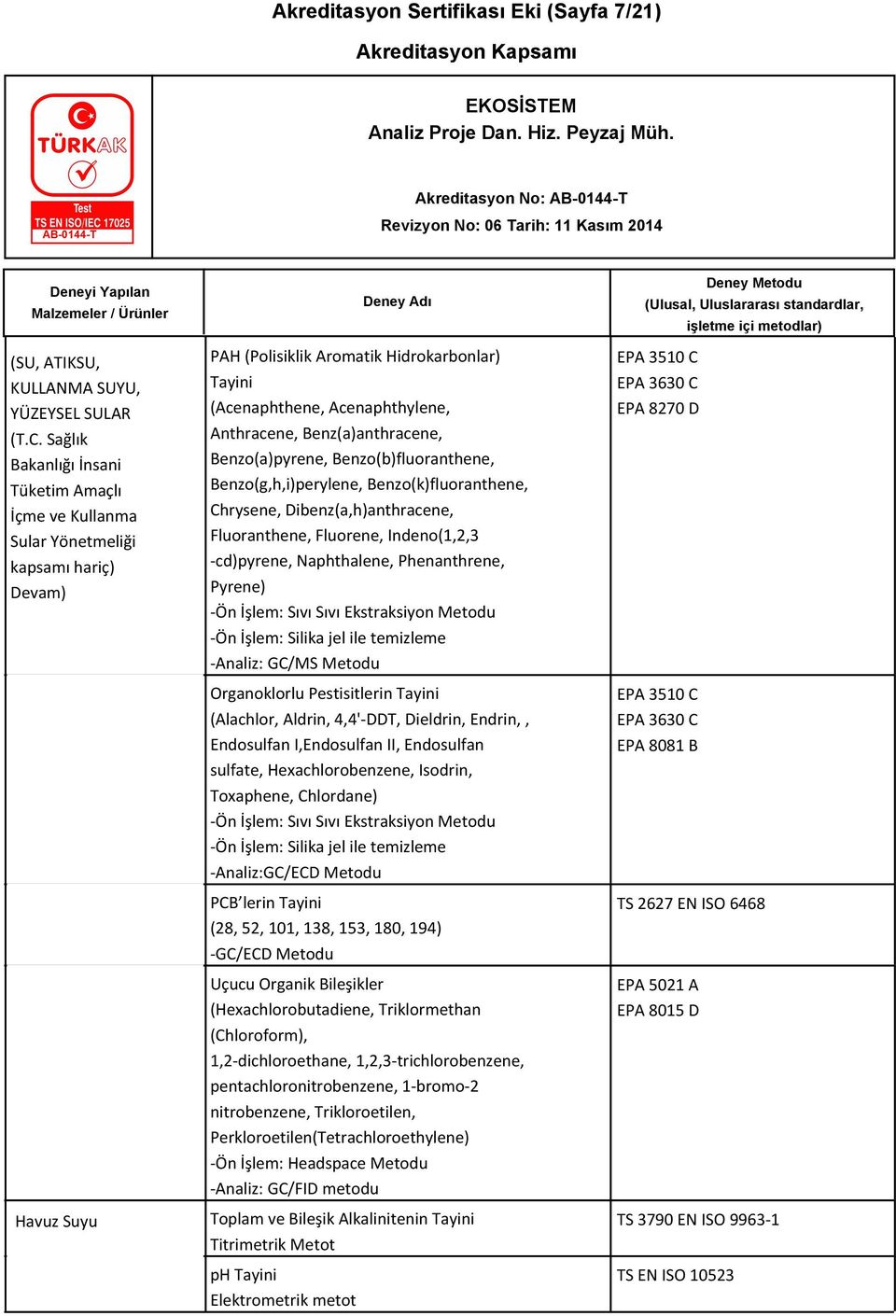 Benz(a)anthracene, Benzo(a)pyrene, Benzo(b)fluoranthene, Benzo(g,h,i)perylene, Benzo(k)fluoranthene, Chrysene, Dibenz(a,h)anthracene, Fluoranthene, Fluorene, Indeno(1,2,3 -cd)pyrene, Naphthalene,