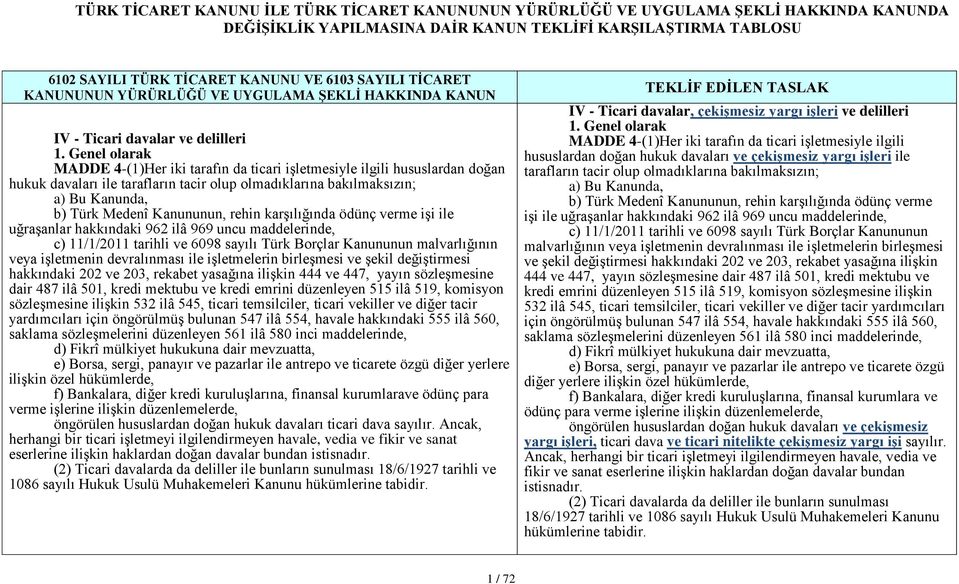 rehin karşılığında ödünç verme işi ile uğraşanlar hakkındaki 962 ilâ 969 uncu maddelerinde, c) 11/1/2011 tarihli ve 6098 sayılı Türk Borçlar Kanununun malvarlığının veya işletmenin devralınması ile