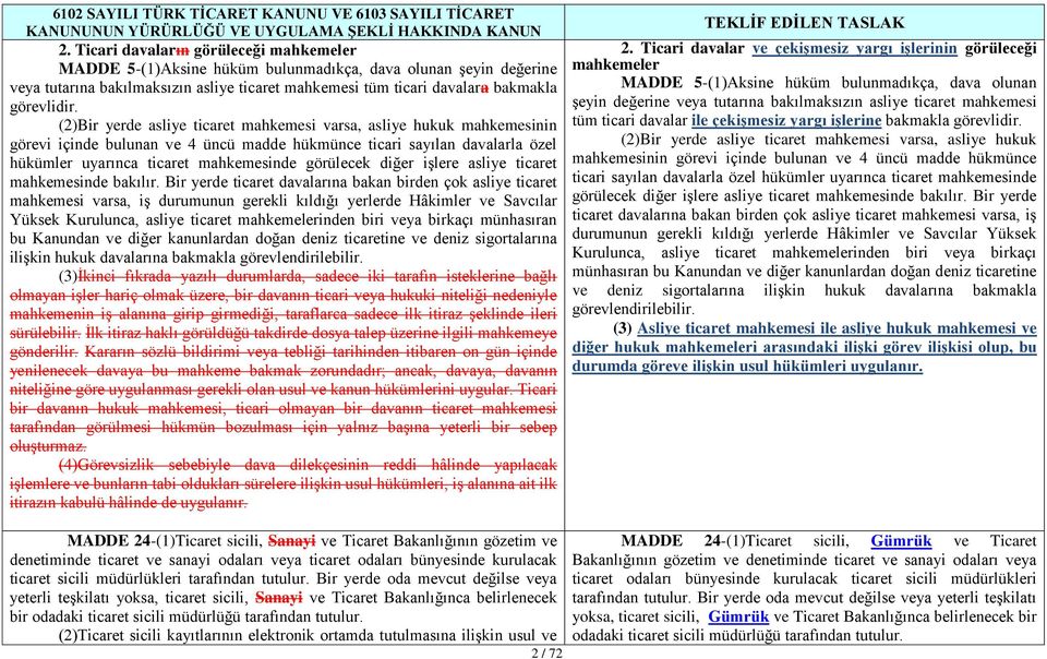 diğer işlere asliye ticaret mahkemesinde bakılır.