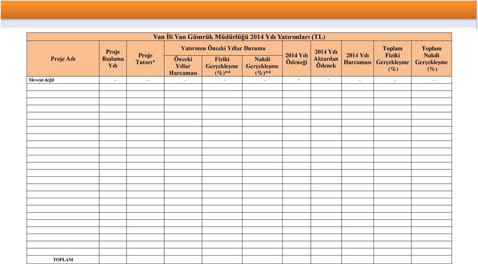 (%)** Nakdi Gerçekleşme (%)** 2014 Yılı Ödeneği 2014 Yılı Aktarılan Ödenek 2014 Yılı