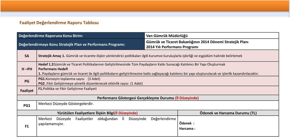 Gümrük ve ticarete ilişkin yönlendirici politikaları ilgili kurumve kuruluşlarla işbirliği ve eşgüdüm halinde belirlemek Hedef 1.