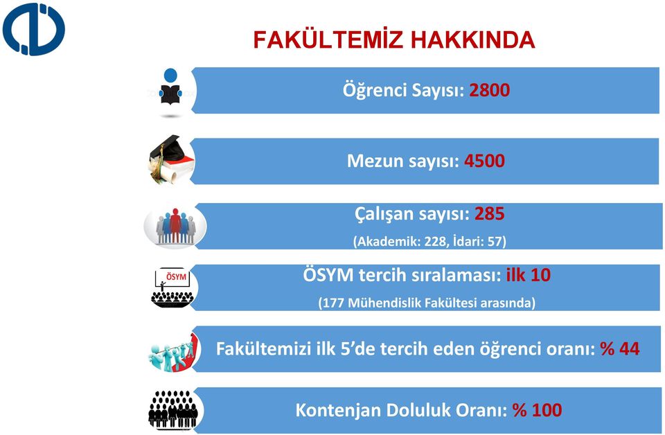 sıralaması: ilk 10 (177 Mühendislik Fakültesi arasında)