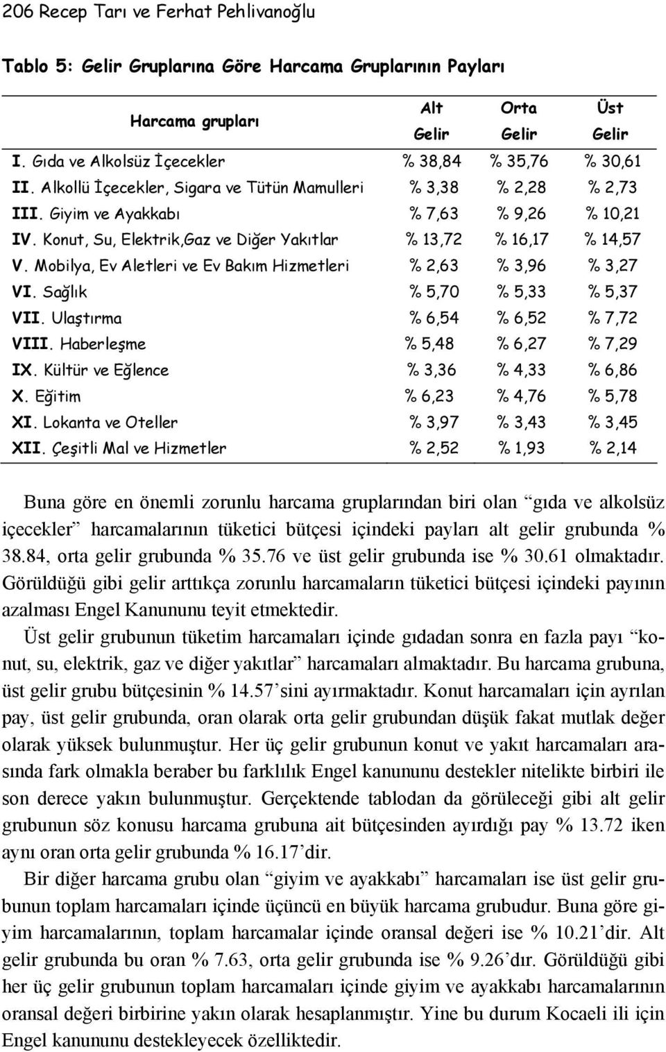 Konut, Su, Elektrik,Gaz ve Diğer Yakıtlar % 13,72 % 16,17 % 14,57 V. Mobilya, Ev Aletleri ve Ev Bakım Hizmetleri % 2,63 % 3,96 % 3,27 VI. Sağlık % 5,70 % 5,33 % 5,37 VII.