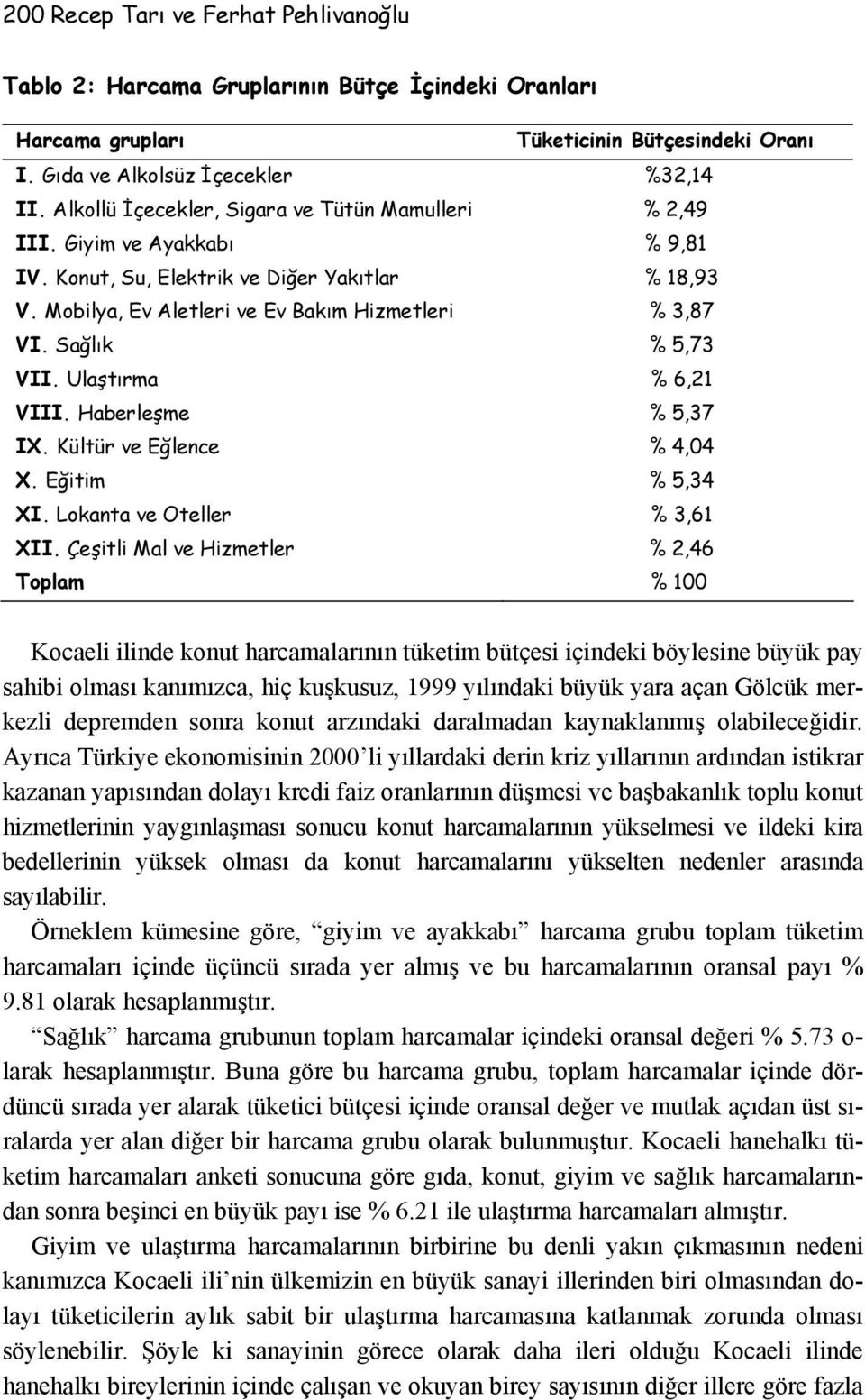 Sağlık % 5,73 VII. Ulaştırma % 6,21 VIII. Haberleşme % 5,37 IX. Kültür ve Eğlence % 4,04 X. Eğitim % 5,34 XI. Lokanta ve Oteller % 3,61 XII.