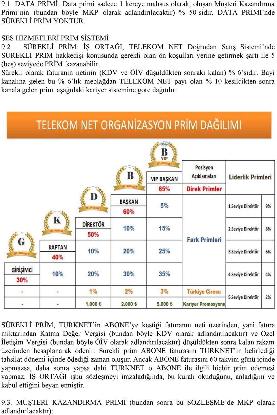 SÜREKLİ PRİM: İŞ ORTAĞI, TELEKOM NET Doğrudan Satış Sistemi nde SÜREKLİ PRİM hakkedişi konusunda gerekli olan ön koşulları yerine getirmek şartı ile 5 (beş) seviyede PRİM kazanabilir.