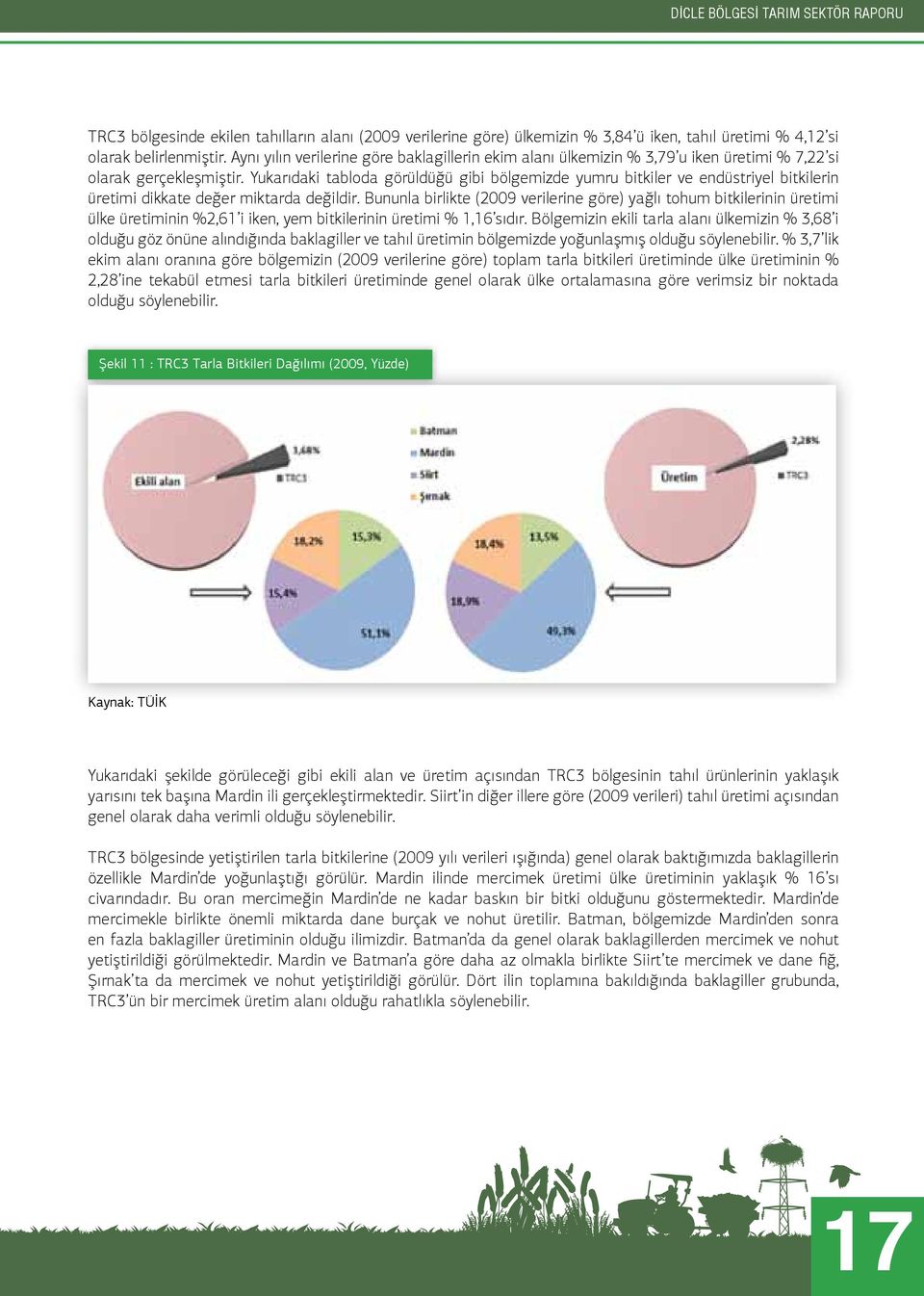 Yukarıdaki tabloda görüldüğü gibi bölgemizde yumru bitkiler ve endüstriyel bitkilerin üretimi dikkate değer miktarda değildir.