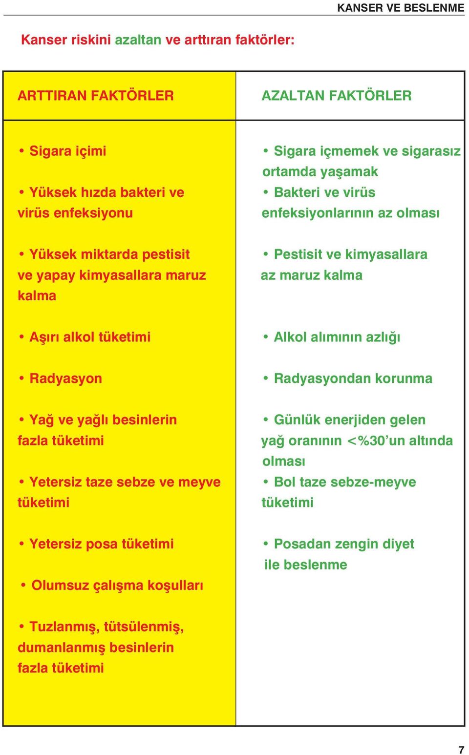 Alkol alımının azlığı Radyasyon Radyasyondan korunma Yağ ve yağlı besinlerin fazla tüketimi Yetersiz taze sebze ve meyve tüketimi Günlük enerjiden gelen yağ oranının <%30 un