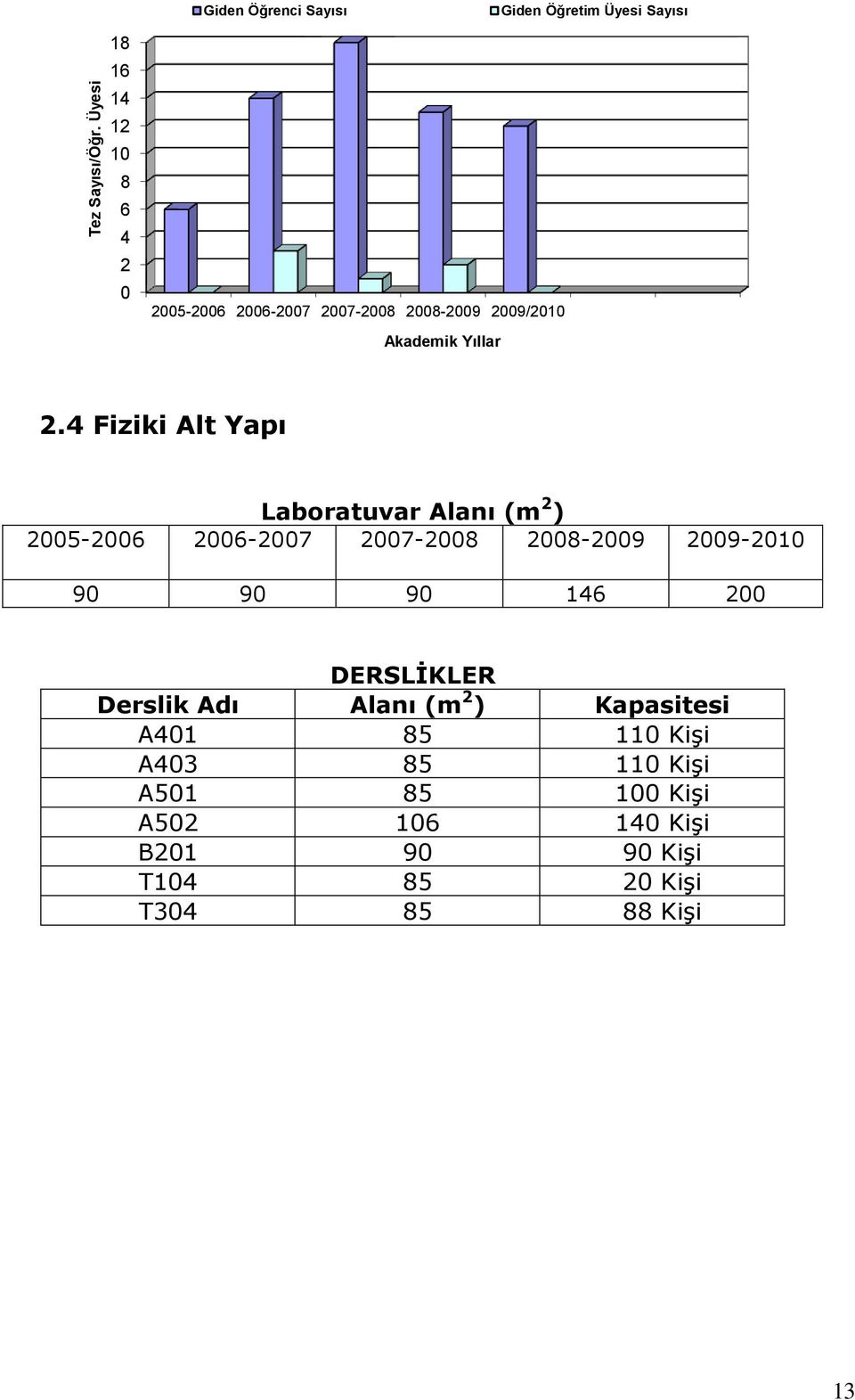 2008-2009 2009/2010 Akademik Yıllar 2.