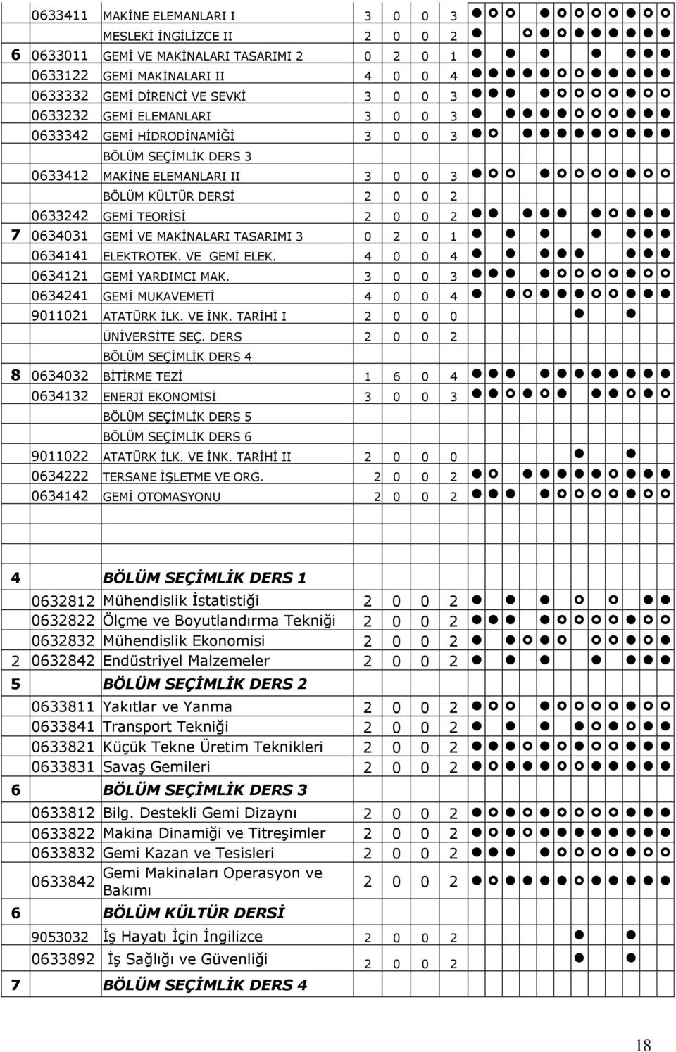 TASARIMI 3 0 2 0 1 0634141 ELEKTROTEK. VE GEMİ ELEK. 4 0 0 4 0634121 GEMİ YARDIMCI MAK. 3 0 0 3 0634241 GEMİ MUKAVEMETİ 4 0 0 4 9011021 ATATÜRK İLK. VE İNK. TARİHİ I 2 0 0 0 ÜNİVERSİTE SEÇ.