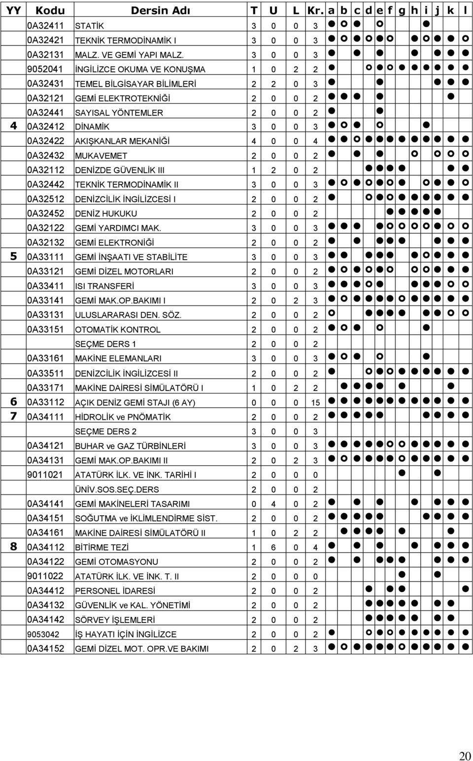 AKIŞKANLAR MEKANİĞİ 4 0 0 4 0A32432 MUKAVEMET 2 0 0 2 0A32112 DENİZDE GÜVENLİK III 1 2 0 2 0A32442 TEKNİK TERMODİNAMİK II 3 0 0 3 0A32512 DENİZCİLİK İNGİLİZCESİ I 2 0 0 2 0A32452 DENİZ HUKUKU 2 0 0 2