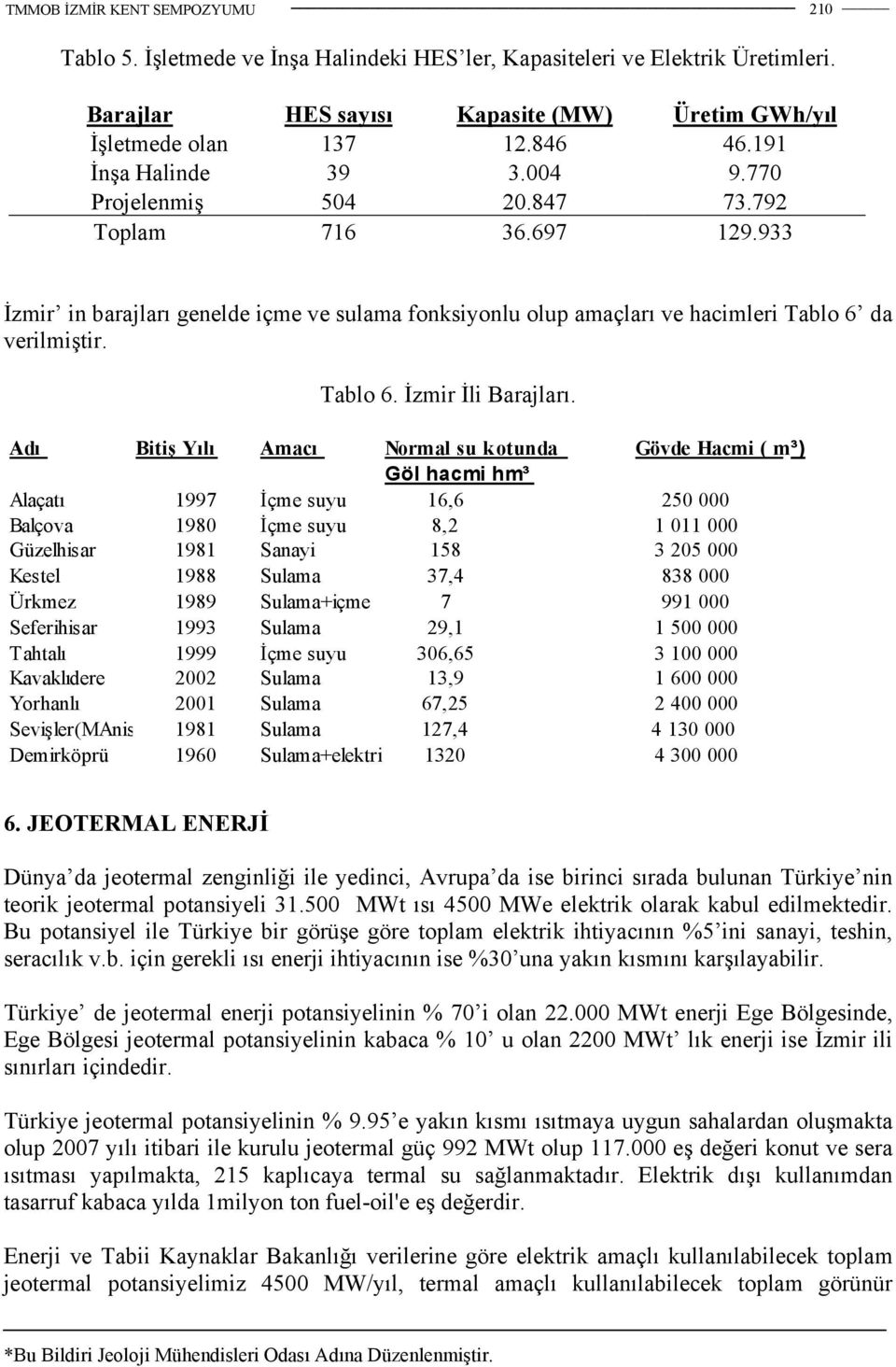 Adı Bitiş Yılı Amacı Normal su kotunda Göl hacmi hm³ Gövde Hacmi ( m³) Alaçatı 1997 İçme suyu 16,6 250 000 Balçova 1980 İçme suyu 8,2 1 011 000 Güzelhisar 1981 Sanayi 158 3 205 000 Kestel 1988 Sulama