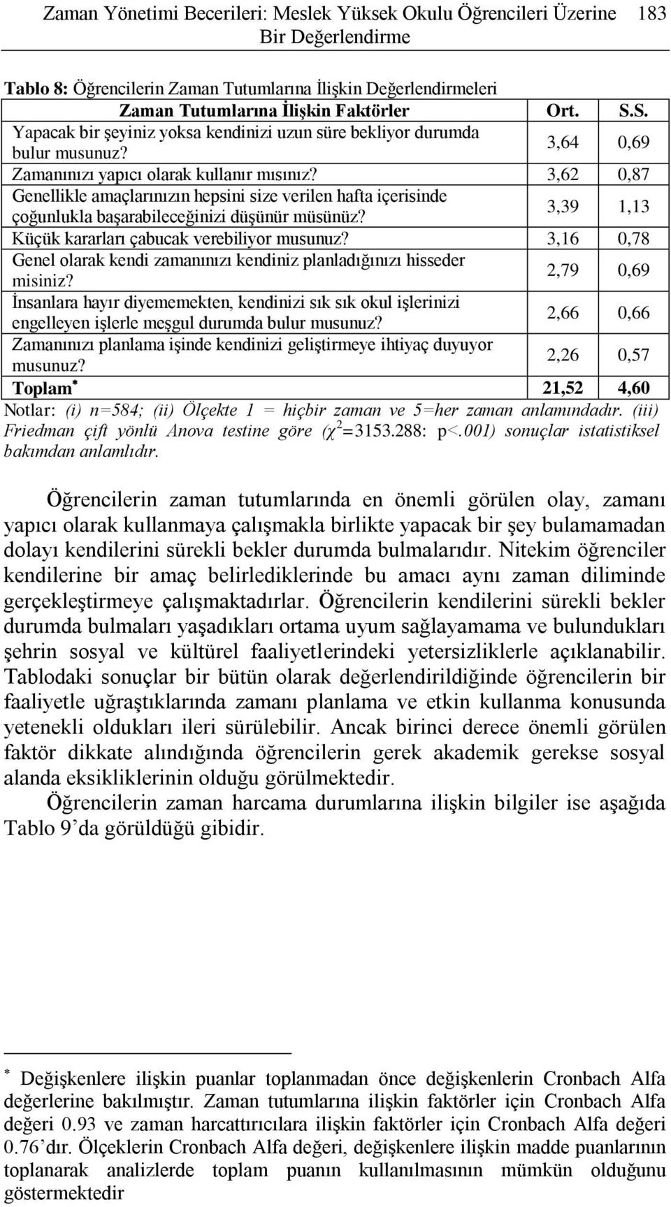 3,62 0,87 Genellikle amaçlarınızın hepsini size verilen hafta içerisinde çoğunlukla başarabileceğinizi düşünür müsünüz? 3,39 1,13 Küçük kararları çabucak verebiliyor musunuz?