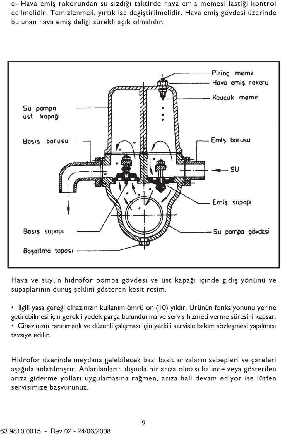 Hava ve suyun hidrofor pompa gövdesi ve üst kapa içinde gidifl yönünü ve supaplar n n durufl fleklini gösteren kesit resim. lgili yasa gere i cihaz n z n kullan m ömrü on (10) y ld r.