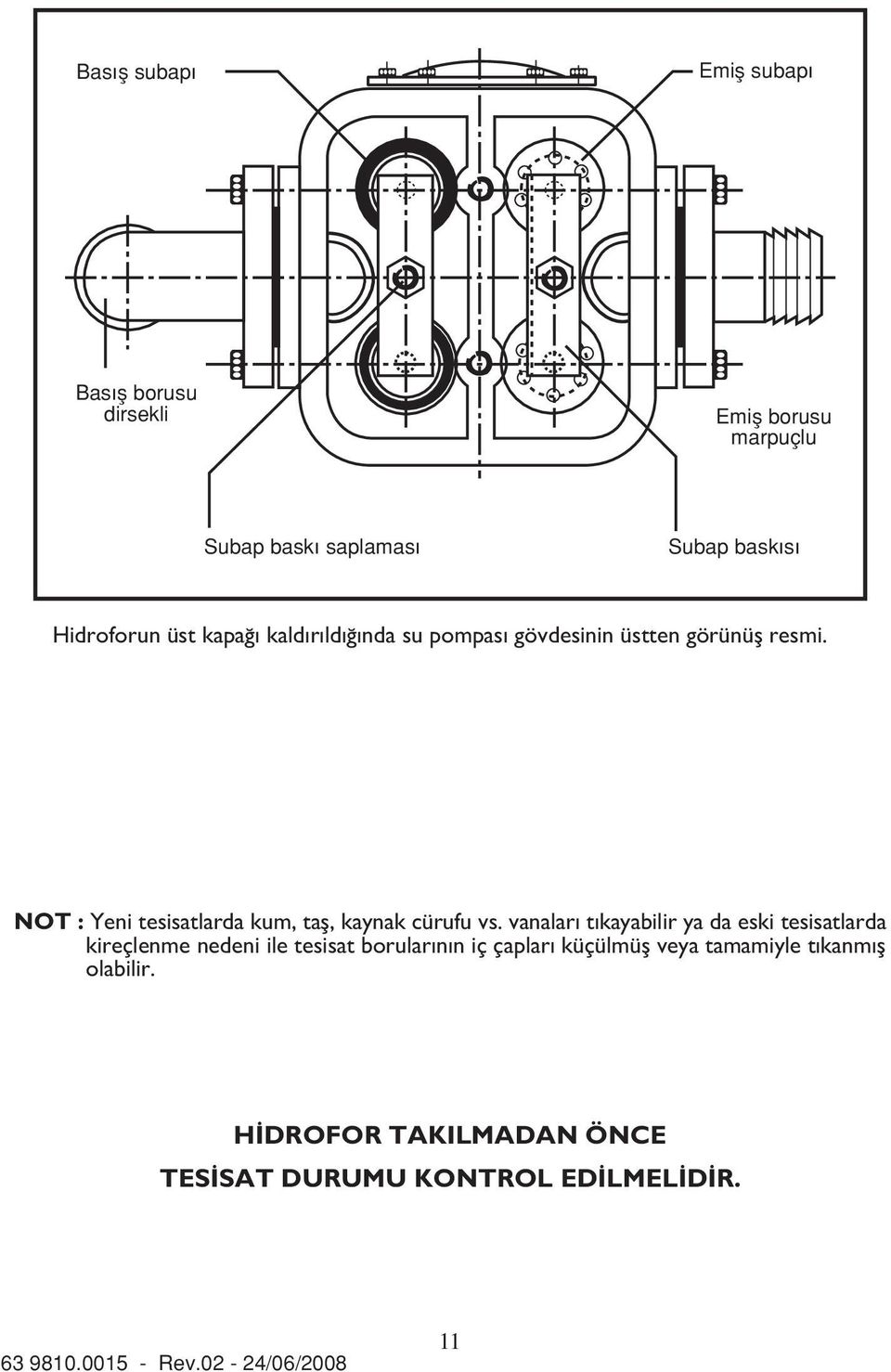 NOT : Yeni tesisatlarda kum, tafl, kaynak cürufu vs.