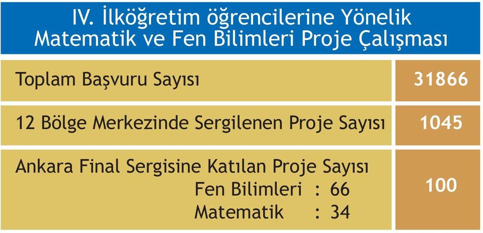 Merkezinde Sergilenen Proje Sayýsý Ankara Final Sergisine