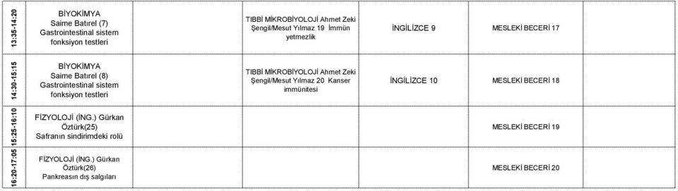 testleri Şengil/Mesut Yılmaz 20 Kanser immünitesi İNGİLİZCE 10 MESLEKİ BECERİ 18 Öztürk(25)