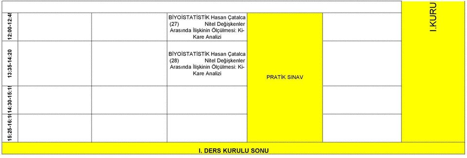 Çatalca (28) Nitel Değişkenler Arasında İlişkinin