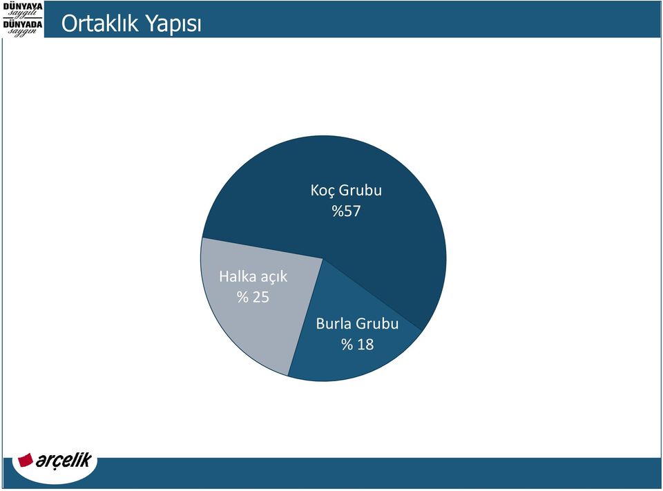 Halka açık % 25