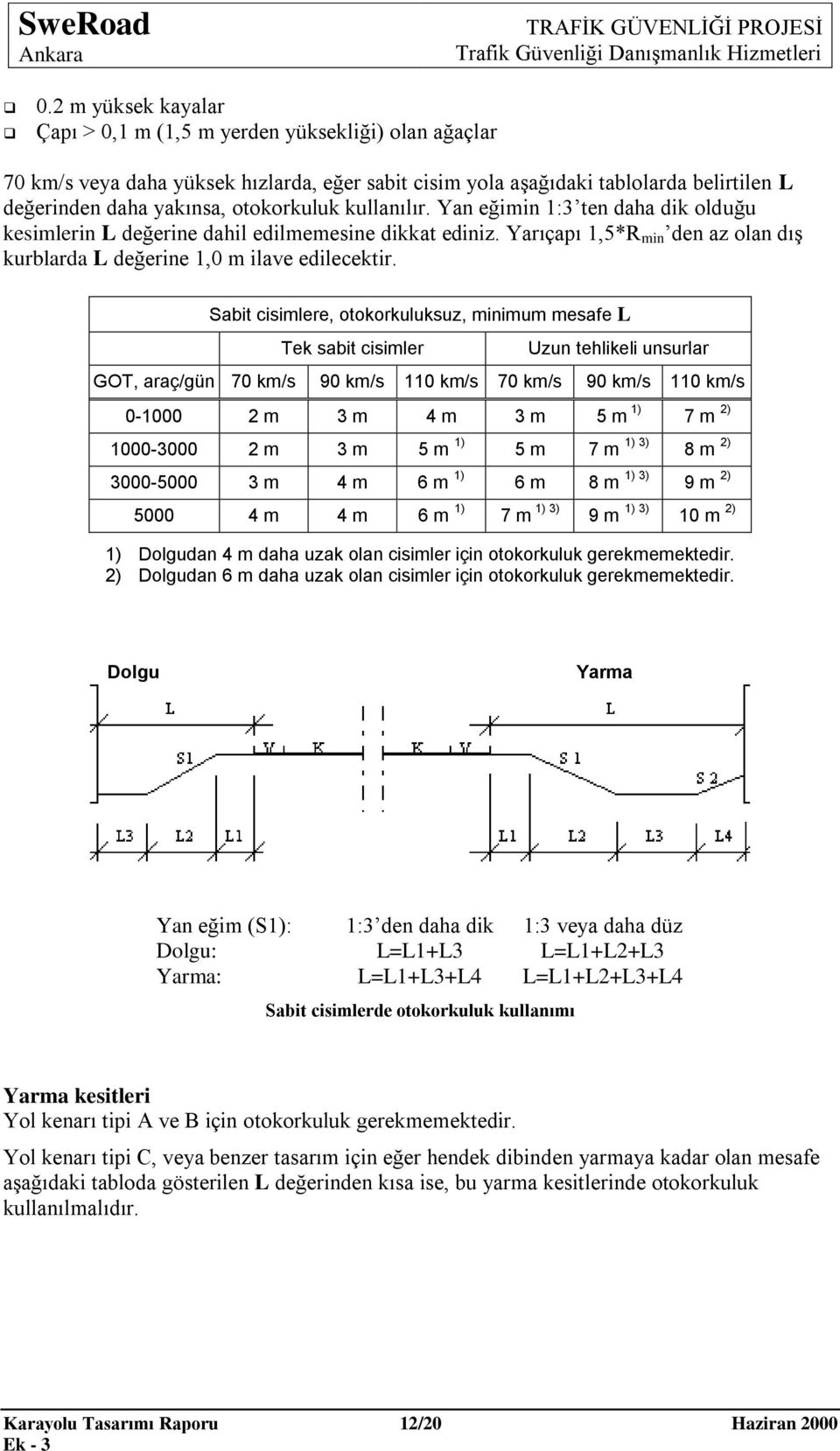 Sabit cisimlere, otokorkuluksuz, minimum mesafe L Tek sabit cisimler Uzun tehlikeli unsurlar GOT, araç/gün 70 km/s 90 km/s 110 km/s 70 km/s 90 km/s 110 km/s 0-1000 2 m 3 m 4 m 3 m 5 m 1) 7 m 2)