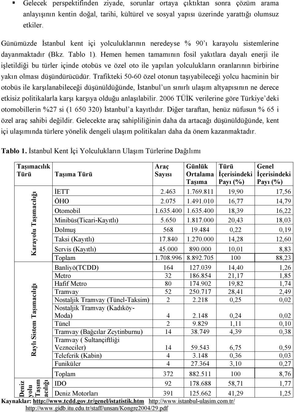 Hemen hemen tamamının fosil yakıtlara dayalı enerji ile işletildiği bu türler içinde otobüs ve özel oto ile yapılan yolculukların oranlarının birbirine yakın olması düşündürücüdür.