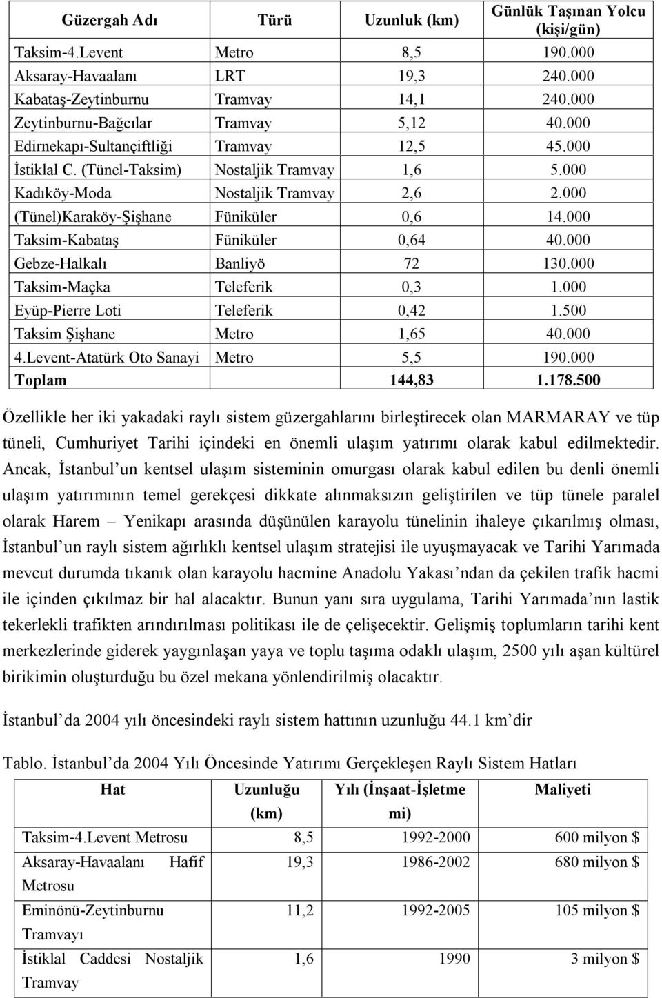 Yenikapı arasında düşünülen karayolu tünelinin ihaleye çıkarılmış olması, İstanbul un raylı sistem ağırlıklı kentsel ulaşım stratejisi ile uyuşmayacak ve Tarihi Yarımada mevcut durumda tıkanık olan