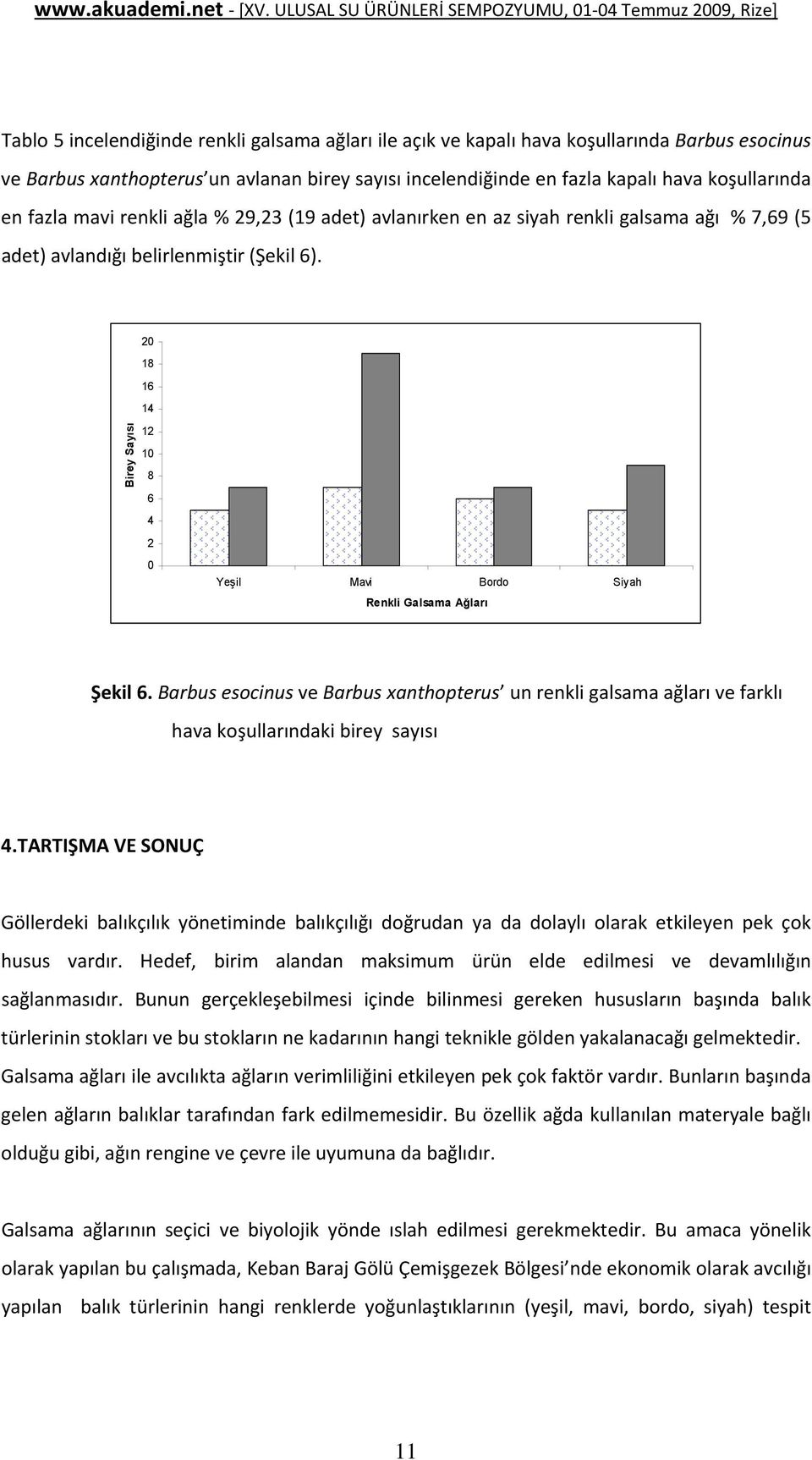 20 18 16 14 Birey Sayısı 12 10 8 6 4 2 0 Yeşil Mavi Bordo Siyah Renkli Galsama Ağları Şekil 6.