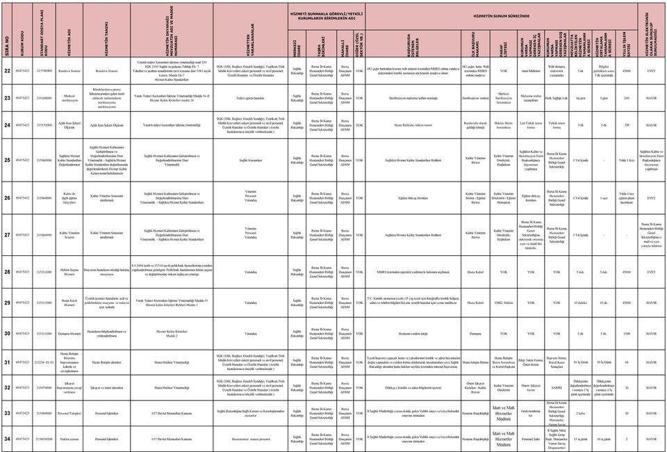 182 çağrı hattı, Web üzerinden MHRS onlıne randevu öneri bildirimi Web iletişim, elektronik yazışmalar 5 dk Bilgiler girildikten sonra 5 dk içerisinde 45000 EVET Kliniklerdenve 23 69475423 215108000