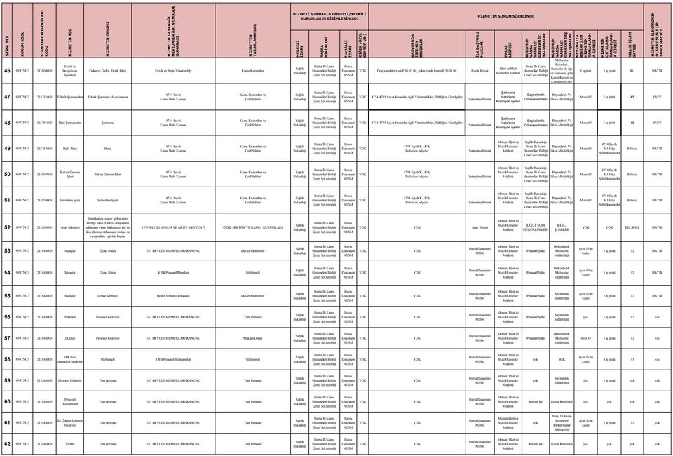 00 Evrak Hizmetler Birimleri, Bankalar ile ilgi ve konusuna göre Kamu Kurum ve Kuruluşları-181 1 işgünü 1 iş günü 401 HAYIR 47 69475423 215731000 Teknik Şartnameler Teknik Şartname Hazırlanması