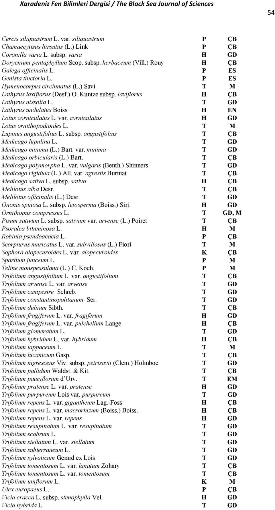 T GD Lathyrus undulatus Boiss. H EN Lotus corniculatus L. var. corniculatus H GD Lotus ornithopodioides L. T M Lupinus angustifolius L. subsp. angustifolius T ÇB Medicago lupulina L.