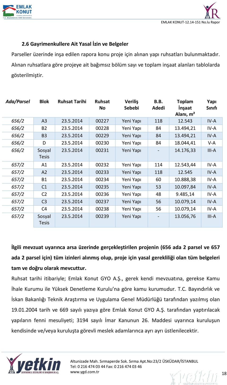 5.2014 00227 Yeni Yapı 118 12.543 IV-A 656/2 B2 23.5.2014 00228 Yeni Yapı 84 13.494,21 IV-A 656/2 B3 23.5.2014 00229 Yeni Yapı 84 13.494,21 IV-A 656/2 D 23.5.2014 00230 Yeni Yapı 84 18.