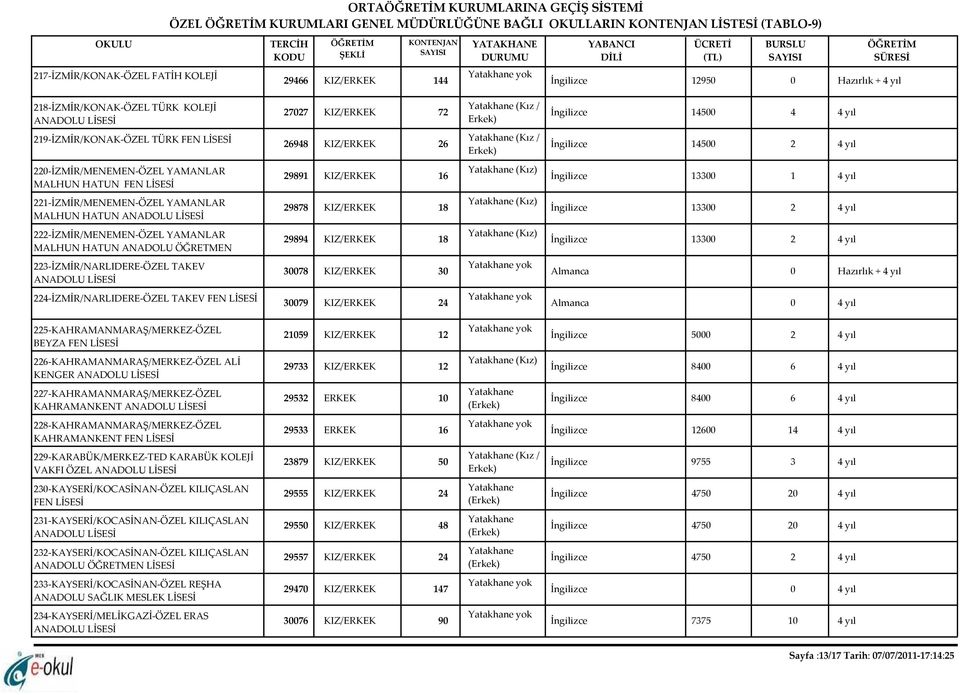 HATUN FEN 29891 KIZ/ERKEK 16 (Kız) İngilizce 13300 1 4 yıl 221-İZMİR/MENEMEN-ÖZEL YAMANLAR MALHUN HATUN 29878 KIZ/ERKEK 18 (Kız) İngilizce 13300 2 4 yıl 222-İZMİR/MENEMEN-ÖZEL YAMANLAR MALHUN HATUN