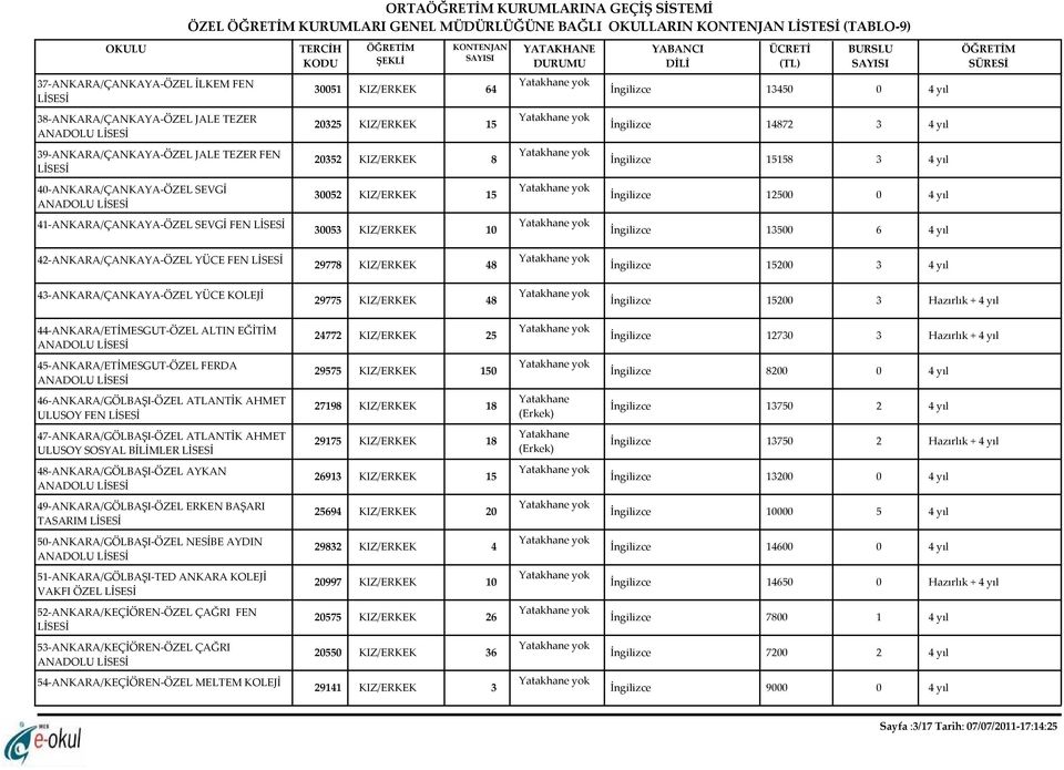 4 yıl 41-ANKARA/ÇANKAYA-ÖZEL SEVGİ FEN 30053 KIZ/ERKEK 10 İngilizce 13500 6 4 yıl 42-ANKARA/ÇANKAYA-ÖZEL YÜCE FEN 29778 KIZ/ERKEK 48 İngilizce 15200 3 4 yıl 43-ANKARA/ÇANKAYA-ÖZEL YÜCE 29775