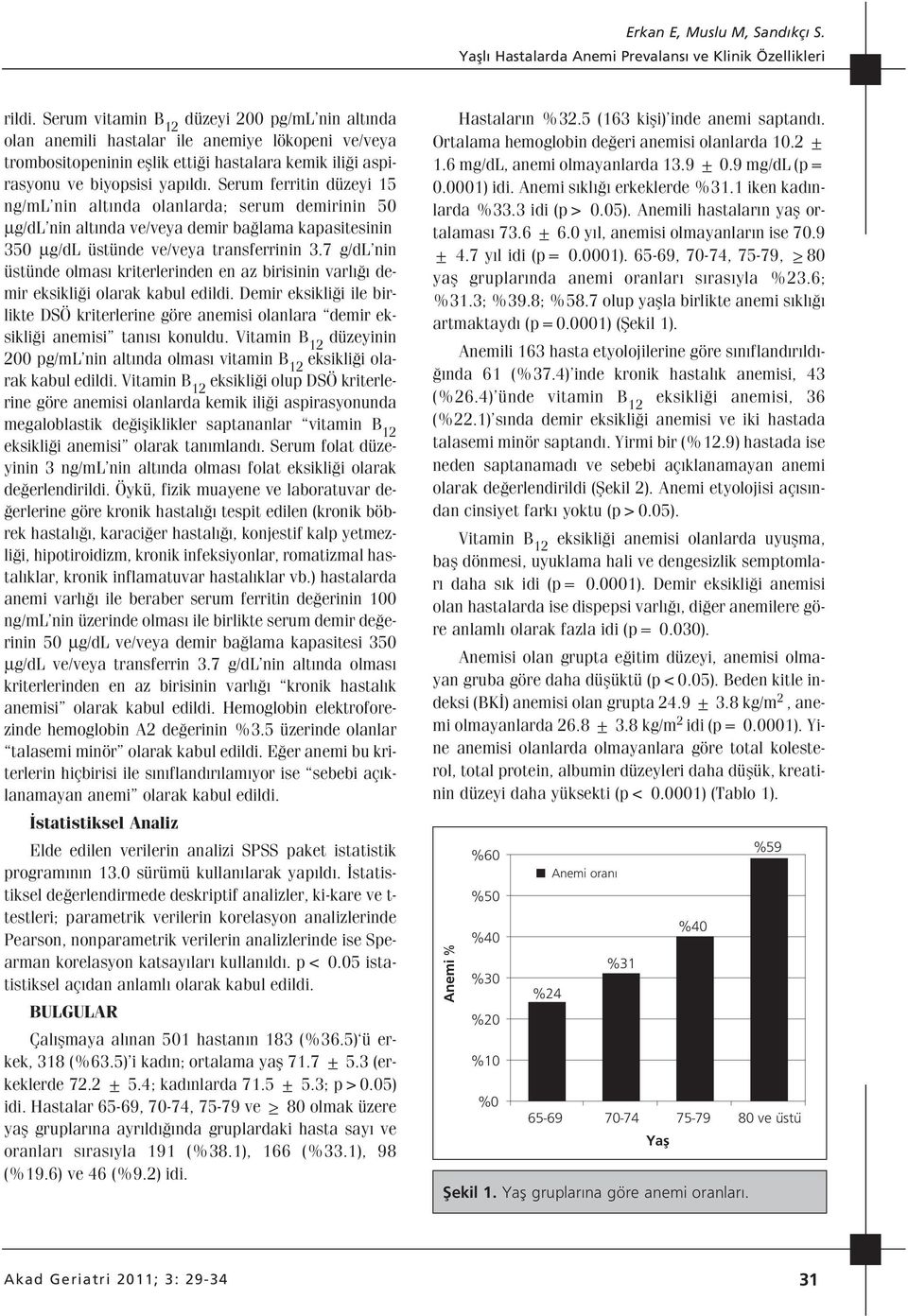 Serum ferritin düzeyi 15 ng/ml nin alt nda olanlarda; serum demirinin 50 µg/dl nin alt nda ve/veya demir ba lama kapasitesinin 350 µg/dl üstünde ve/veya transferrinin 3.