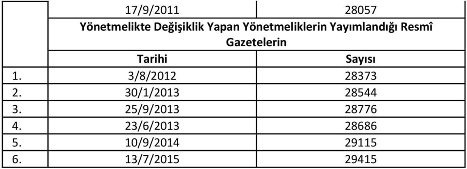 Sayısı 1. 3/8/2012 28373 2. 30/1/2013 28544 3.